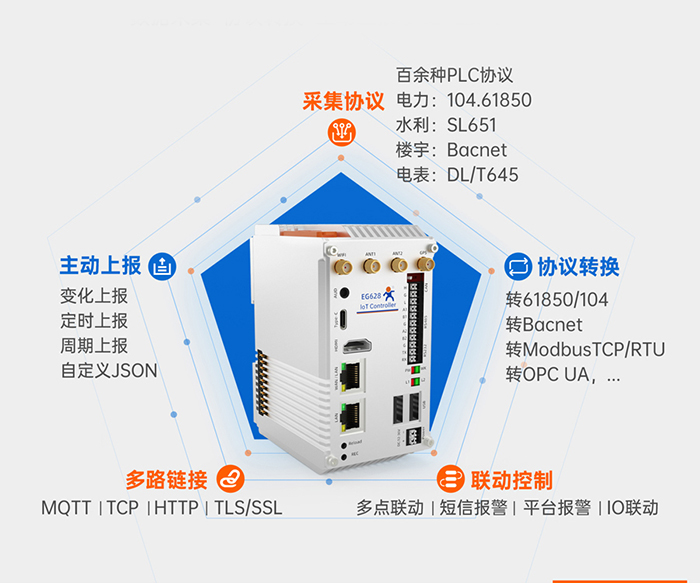 邊緣計(jì)算網(wǎng)關(guān) 多功能集一身 邊緣計(jì)算網(wǎng)關(guān) 多功能集一身