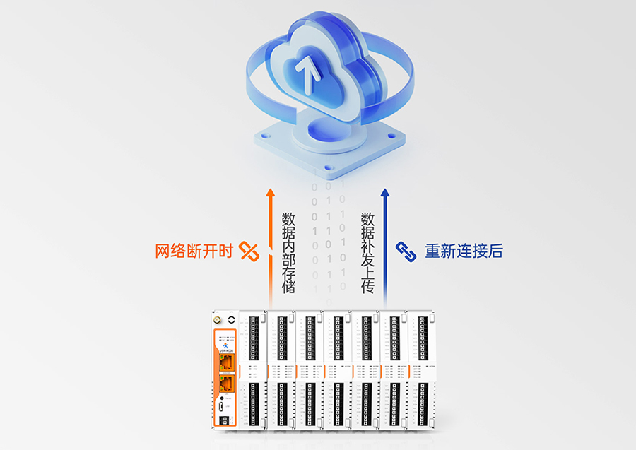 邊緣計(jì)算網(wǎng)關(guān) 數(shù)據(jù)保護(hù)