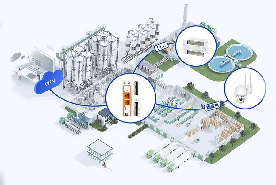 邊緣計算網(wǎng)關的路由功能