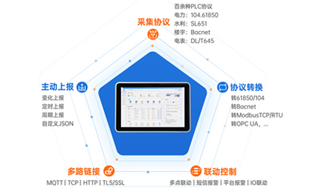 物聯(lián)網(wǎng)一體屏：智慧城市整體解決方案中的“數(shù)字神經(jīng)中樞”
