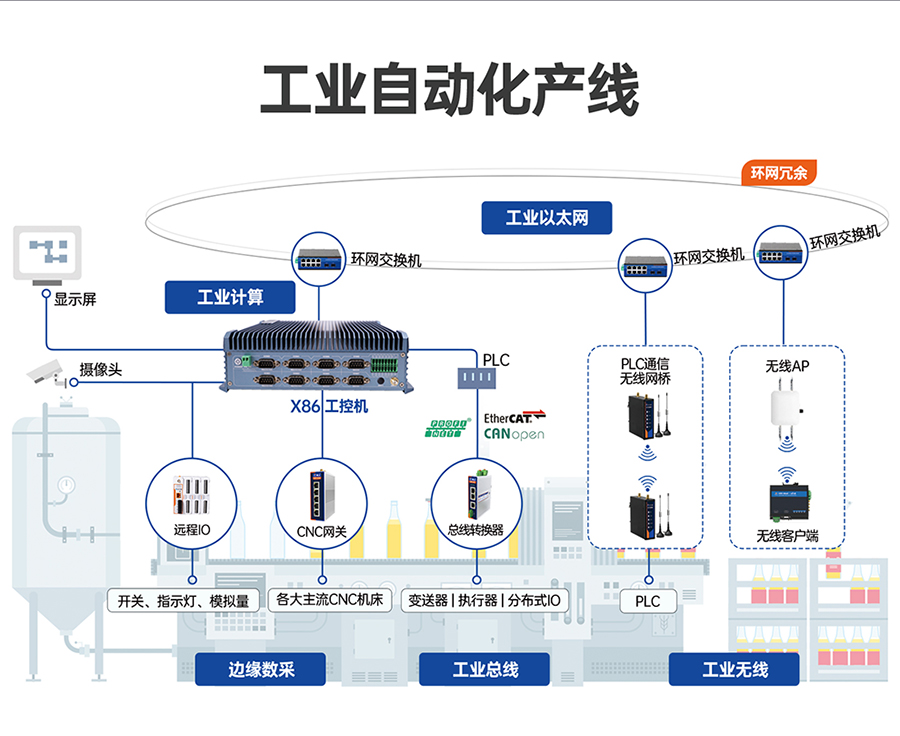x86ǶʽؙC(j)ĹI(y)Ԅ(dng)a(chn)(yng)