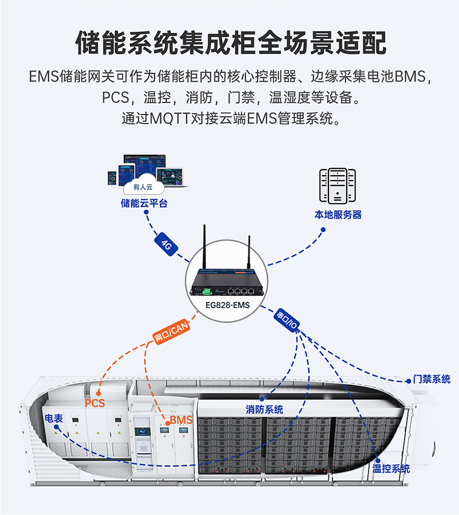 (ch)΢W(wng)EMSW(wng)P(gun)(ch)ϵy(tng)ɹȫ(chng)m