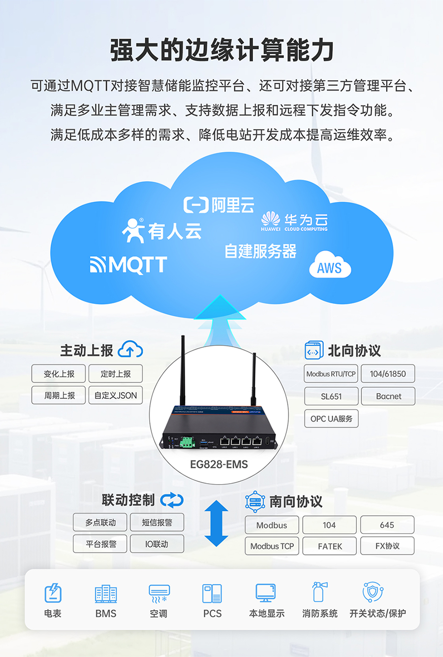 (ch)΢W(wng)EMSW(wng)P(gun)(qing)߅Ӌ(j)