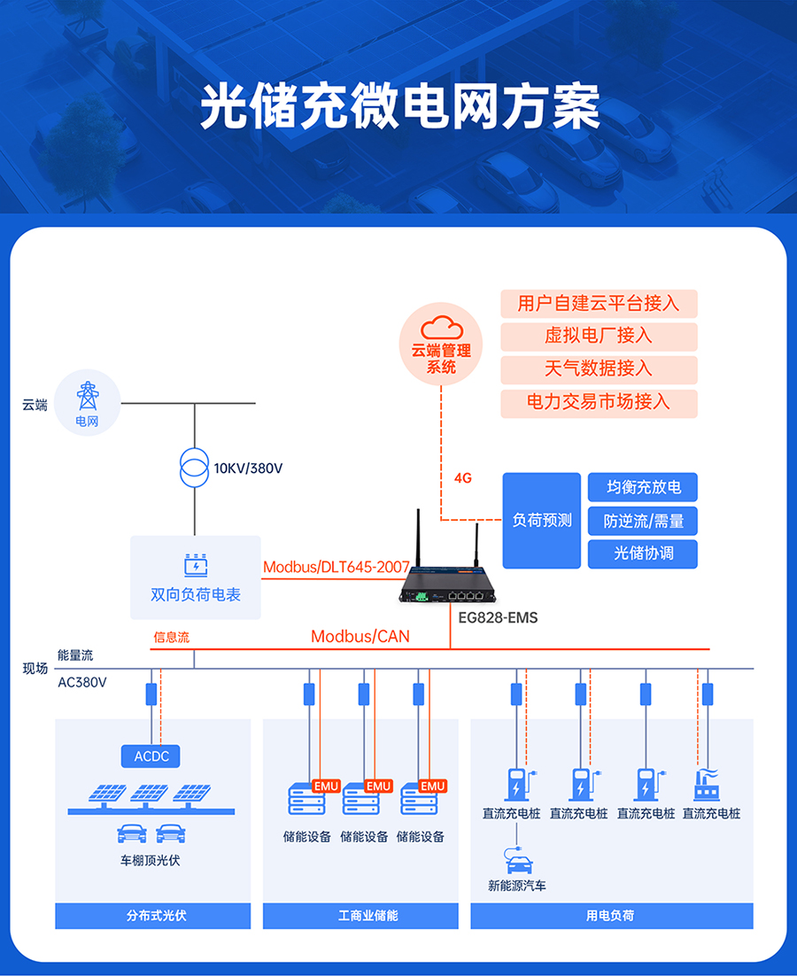 (ch)΢W(wng)EMSW(wng)P(gun)⃦(ch)΢늾W(wng)