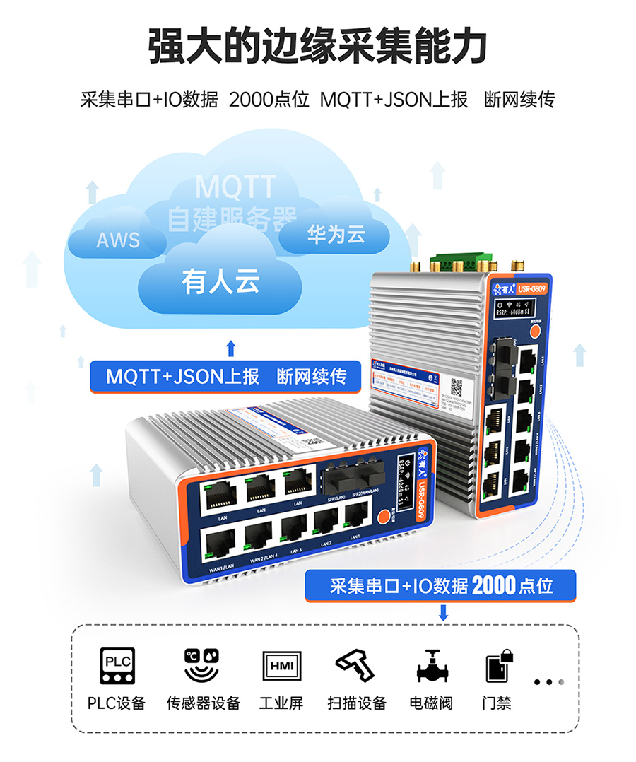 ǧ߅·USR-G809s(qing)߅ɼ